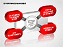 3D Performance Management Diagrams with Checks slide 5