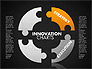Innovation Puzzle slide 11