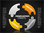 Innovation Puzzle slide 12