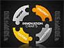 Innovation Puzzle slide 13