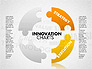 Innovation Puzzle slide 3