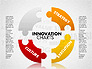 Innovation Puzzle slide 4