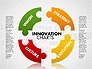 Innovation Puzzle slide 5