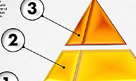 3D Layered Pyramid Diagram