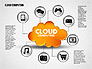 Cloud Computing Shapes slide 1