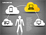 Cloud Computing Shapes slide 11