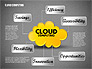 Cloud Computing Shapes slide 12