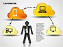 Cloud Computing Shapes slide 3