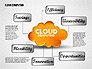 Cloud Computing Shapes slide 4