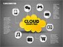 Cloud Computing Shapes slide 9