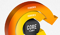 Core Process Diagram