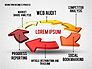 Web Marketing Business Process Circle slide 7