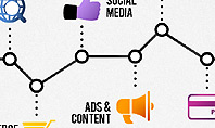 Online Business Process Diagram