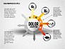 Solution Process Cycle slide 4