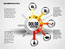 Solution Process Cycle slide 5