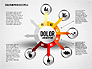 Solution Process Cycle slide 6