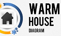Warm Home Technology Diagram