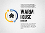 Warm Home Technology Diagram slide 1