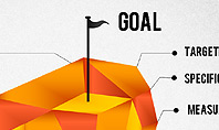 Business Goal Diagram