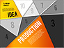 Production Planning Pieces Concept slide 12