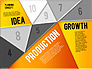 Production Planning Pieces Concept slide 13