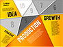 Production Planning Pieces Concept slide 14