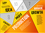 Production Planning Pieces Concept slide 16