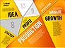 Production Planning Pieces Concept slide 17