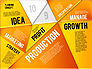 Production Planning Pieces Concept slide 18
