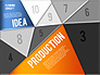 Production Planning Pieces Concept slide 2