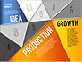 Production Planning Pieces Concept slide 3