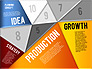 Production Planning Pieces Concept slide 4