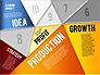 Production Planning Pieces Concept slide 5