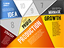 Production Planning Pieces Concept slide 6