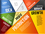 Production Planning Pieces Concept slide 8