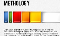 Development Methodology Diagram