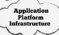 Application Platform Infrastructure Diagram