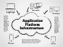Application Platform Infrastructure Diagram slide 1
