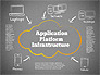 Application Platform Infrastructure Diagram slide 9