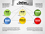 Online Marketing Success Diagram slide 7