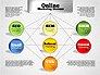 Online Marketing Success Diagram slide 8