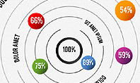 Round Charts