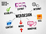 Webdesign Concept Diagram (with animation) slide 1