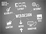 Webdesign Concept Diagram (with animation) slide 10