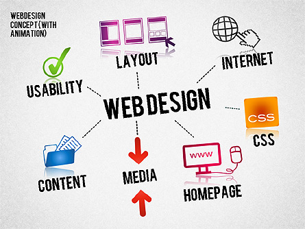 Webdesign Concept Diagram (with animation) Presentation Template, Master Slide