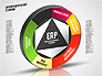 ERP Diagram slide 6