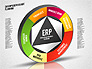 ERP Diagram slide 7