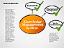 Knowledge Management System Diagram slide 3