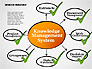 Knowledge Management System Diagram slide 7