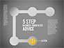 5 Step Business-Oriented Advice slide 16